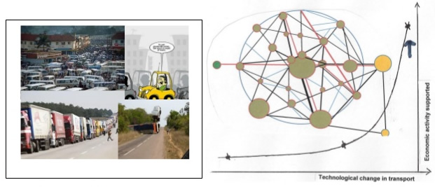 Transport and Externalities